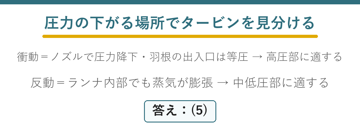 衝動タービンと反動タービンを見分ける要点図