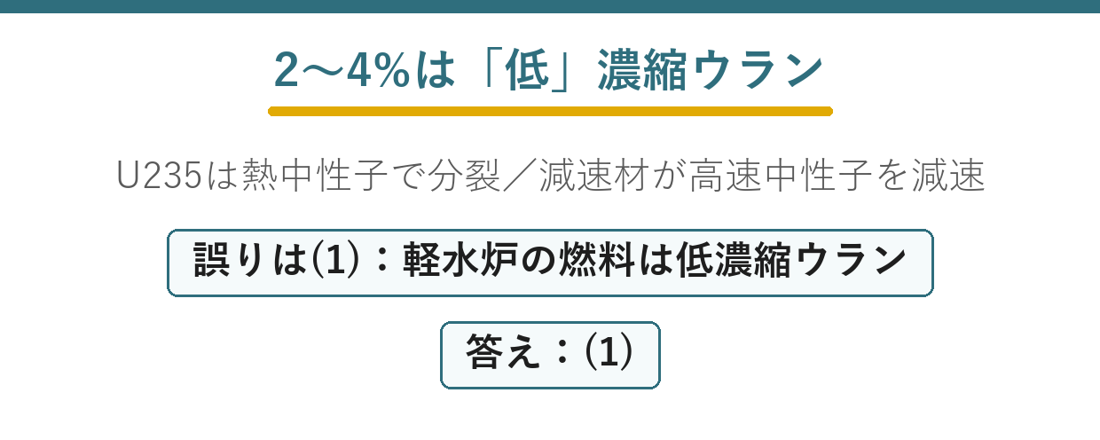 原子力発電の正誤判定で確認する要点図