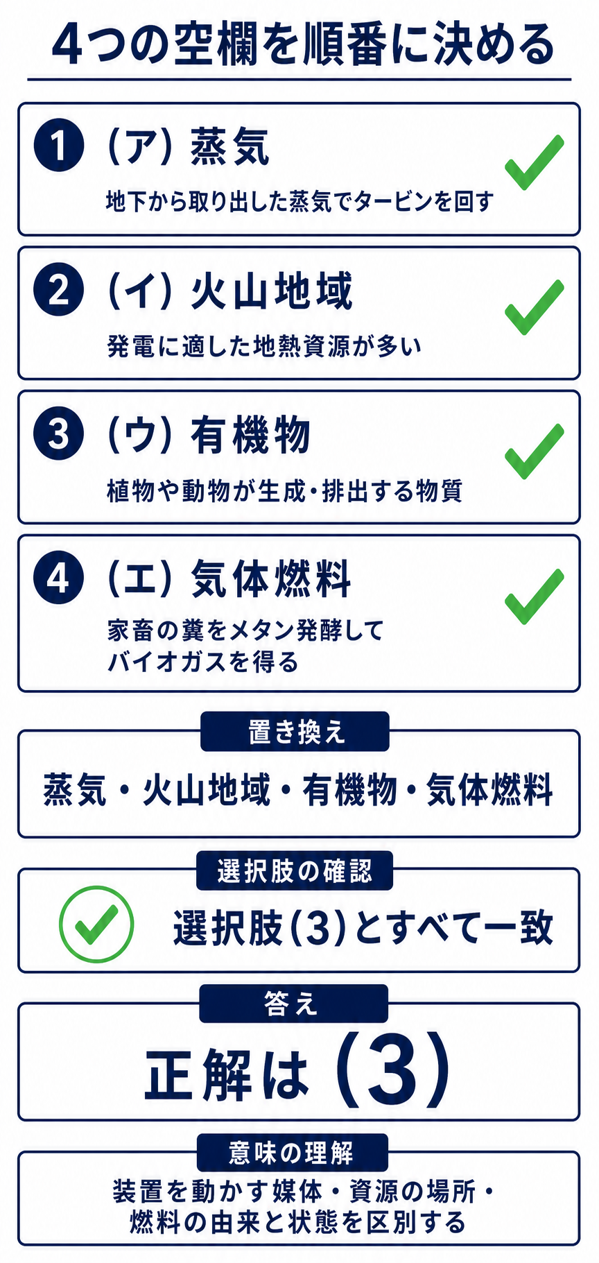 空欄アからエを埋めて選択肢3と照合する解説
