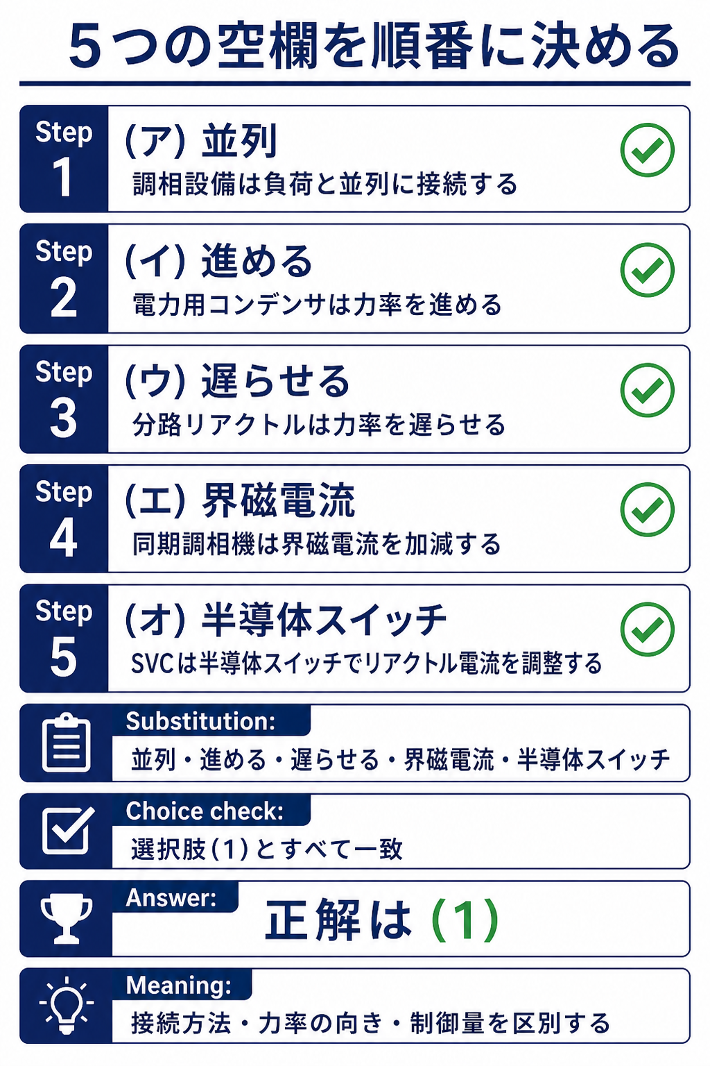 空欄アからオを埋めて選択肢1と照合する解説
