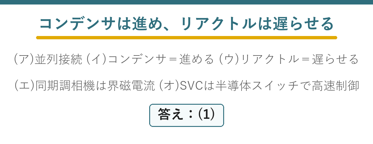 調相設備の空欄問題を解く要点図