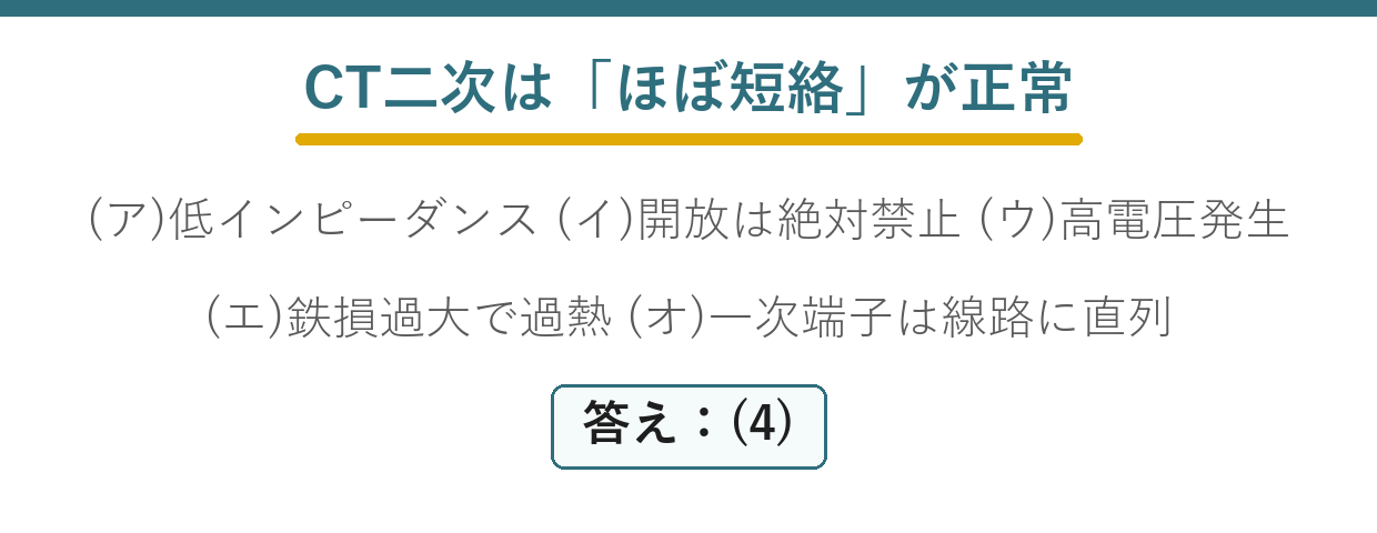 変流器の空欄問題を解く要点図