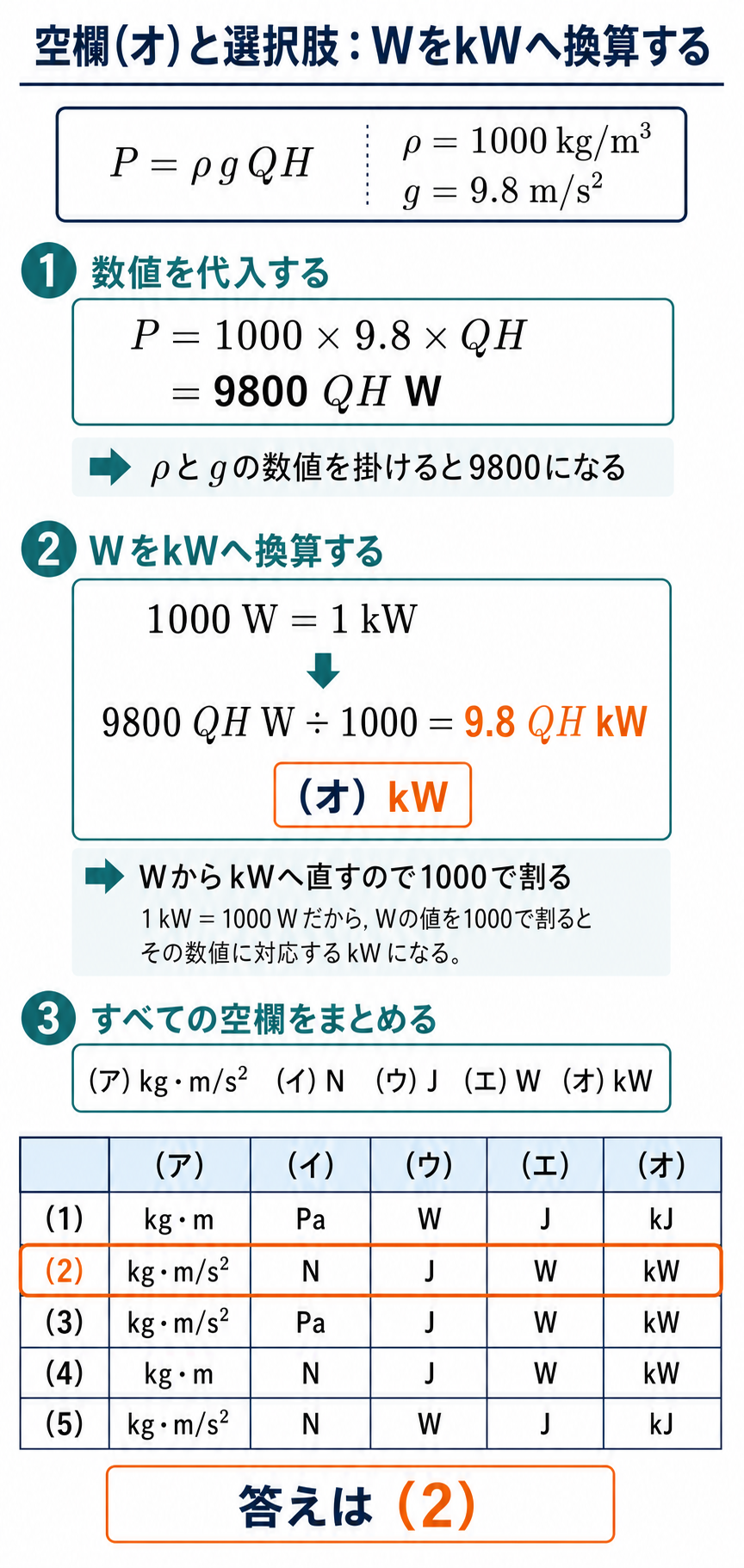 9800QHワットを9.8QHキロワットへ換算して空欄オと選択肢2を決める解説図