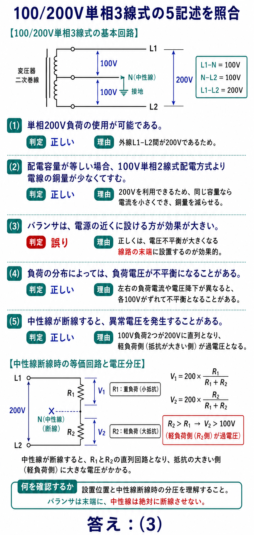 単相3線式の5選択肢と中性線断線時の直列分圧を照合し誤りが3番と示す図