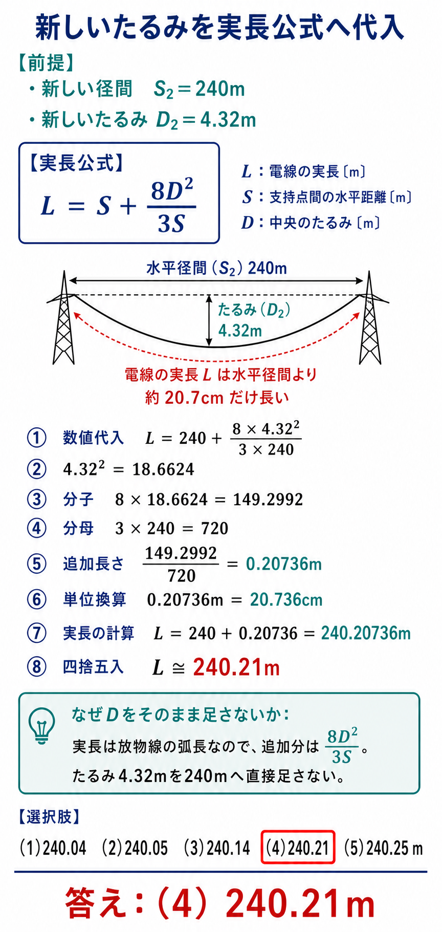 たるみ4.32mを実長公式へ代入し240.21mと選択肢4を求める図