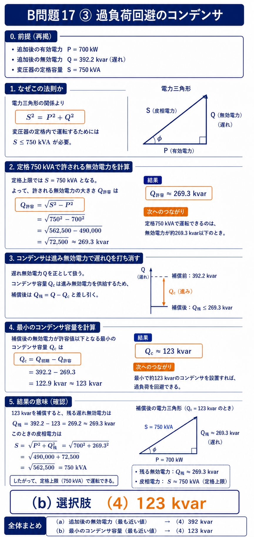 変圧器750kVAの過負荷を避ける最小コンデンサ容量123kvarの計算解説