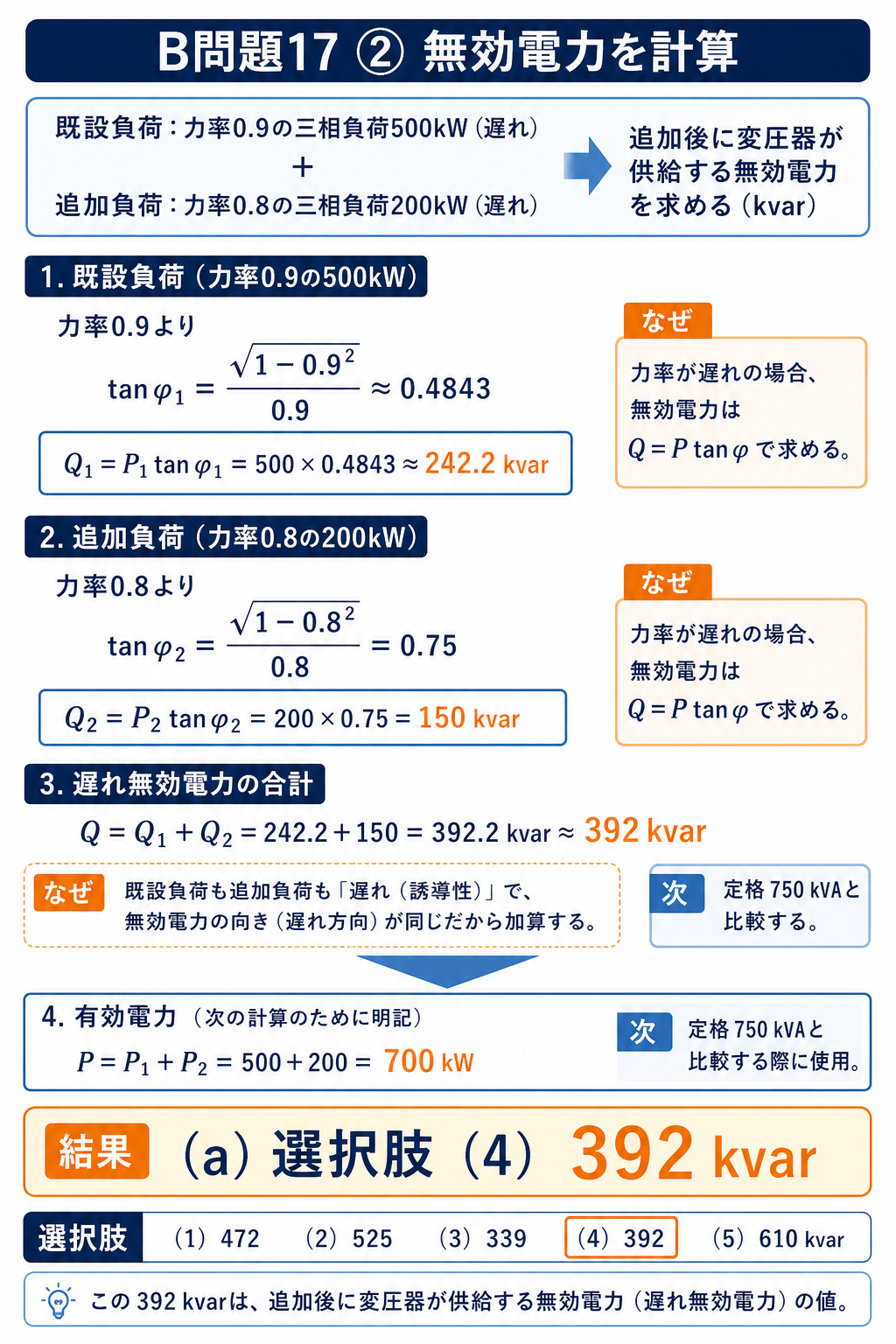 既設負荷と追加負荷の無効電力を計算し選択肢392kvarと照合する解説