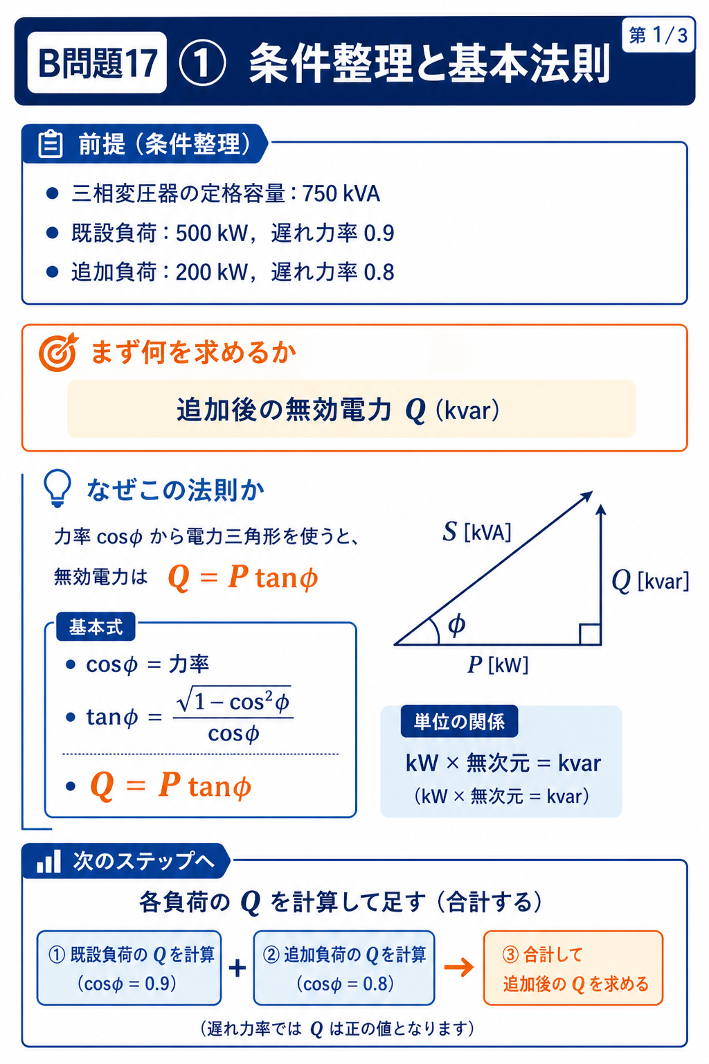 力率0.9と0.8の負荷から無効電力392kvarを求める計算解説