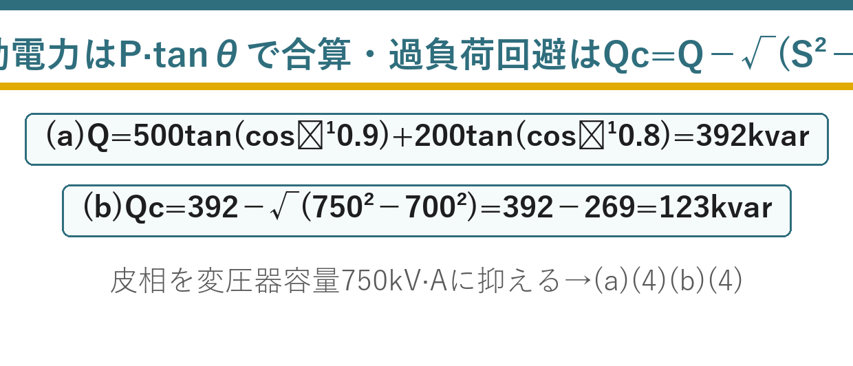 変圧器負荷の有効電力と無効電力を電力三角形で整理する要点図