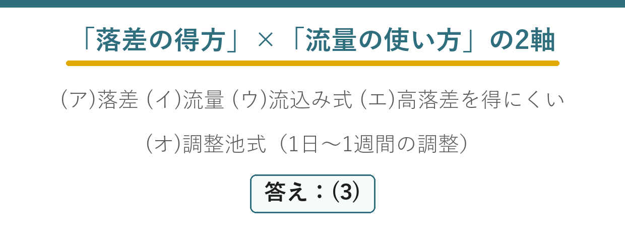 水力発電所を落差の得方と流量の使い方という2軸で分類する出題ポイント
