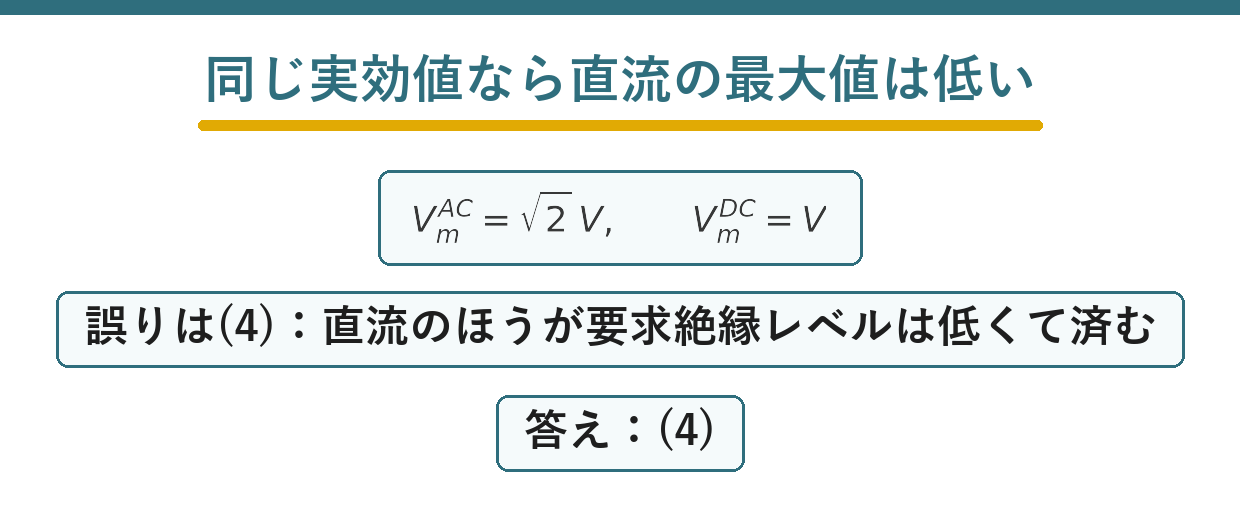 交流の波高値は実効値のルート2倍で直流は実効値と最大値が等しいことを示す要点図