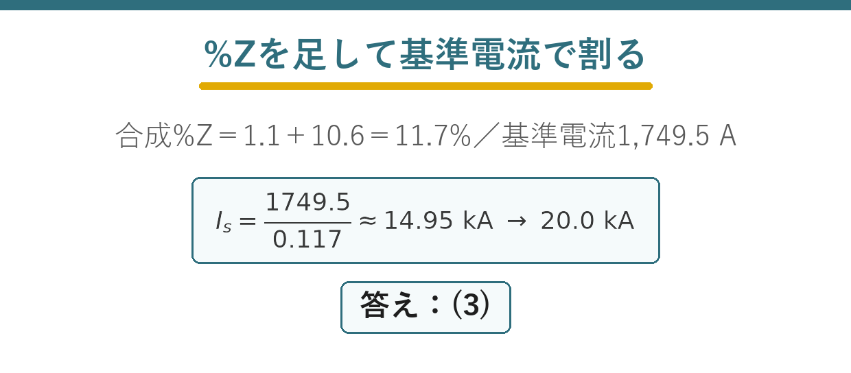 電源と変圧器のパーセントインピーダンスを合成し基準電流から短絡電流を求める要点図