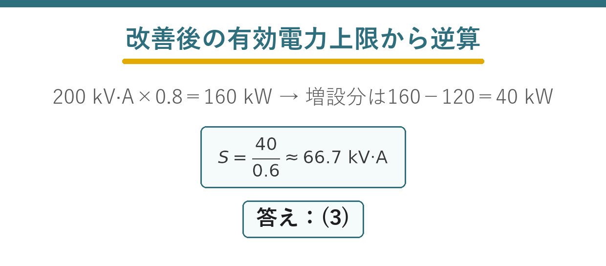 力率改善後の変圧器容量から増設できる負荷の皮相電力を逆算する要点図