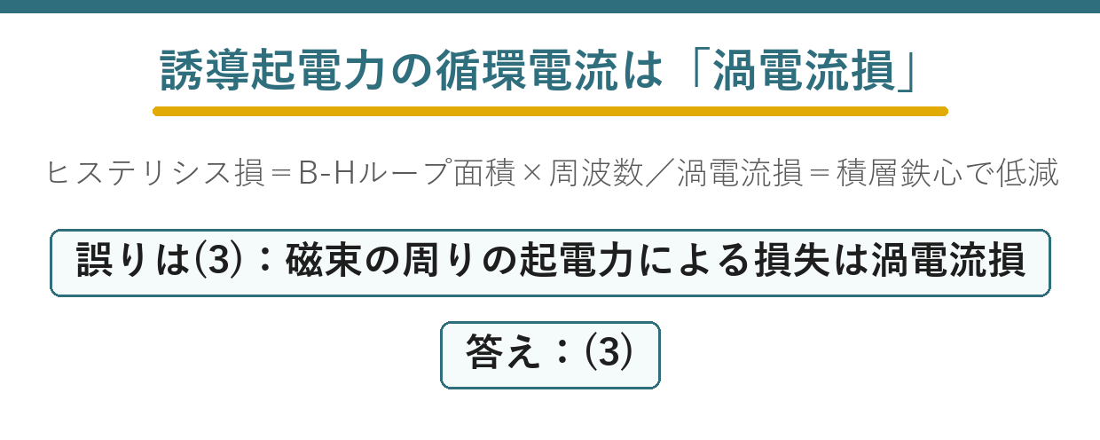 磁束の周りの誘導起電力による損失は渦電流損であることを示す要点図