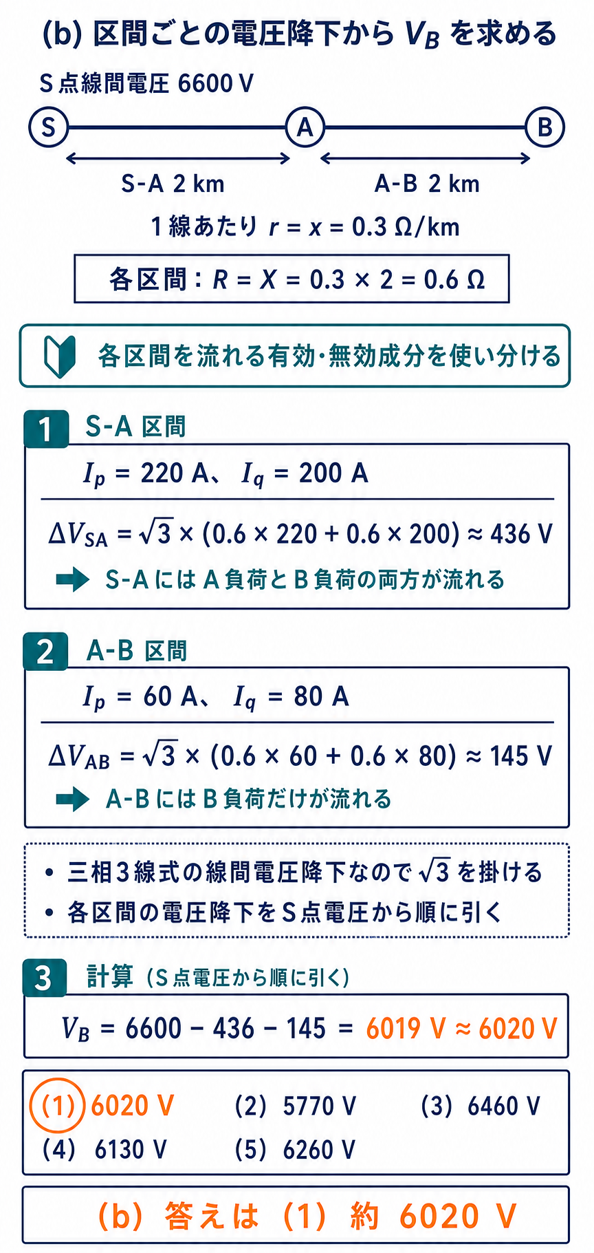S-A区間とA-B区間の三相電圧降下を求めB点電圧約6020ボルトを導く解説図