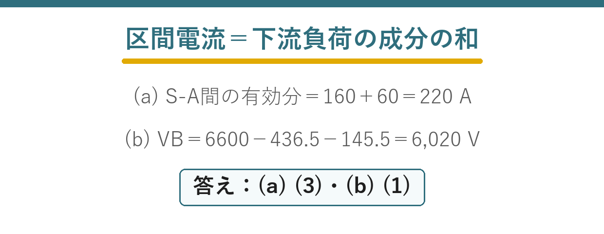 S点からA点とB点へ続く配電線で下流負荷の電流成分を区間ごとに合計する問題の要点図