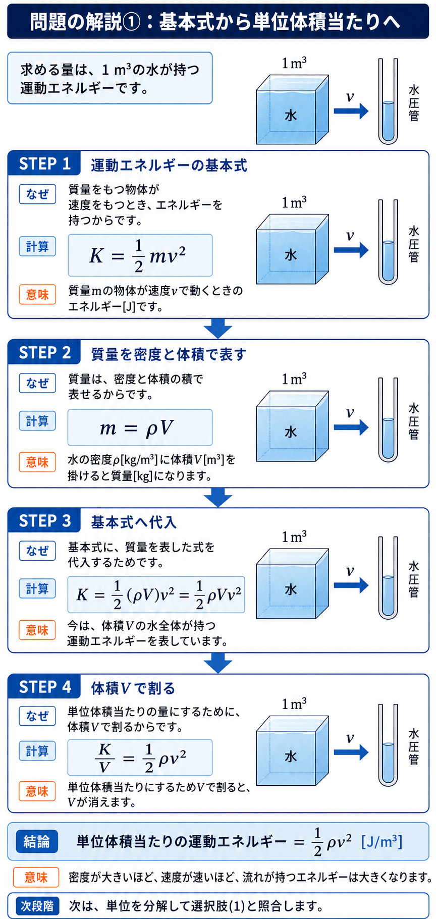 令和7年度下期電力A問題2を基本式から段階的に解く解説