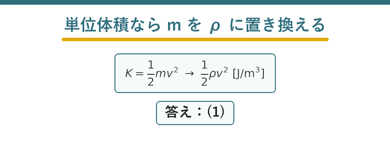 単位体積当たりの水の運動エネルギーを求める出題ポイント