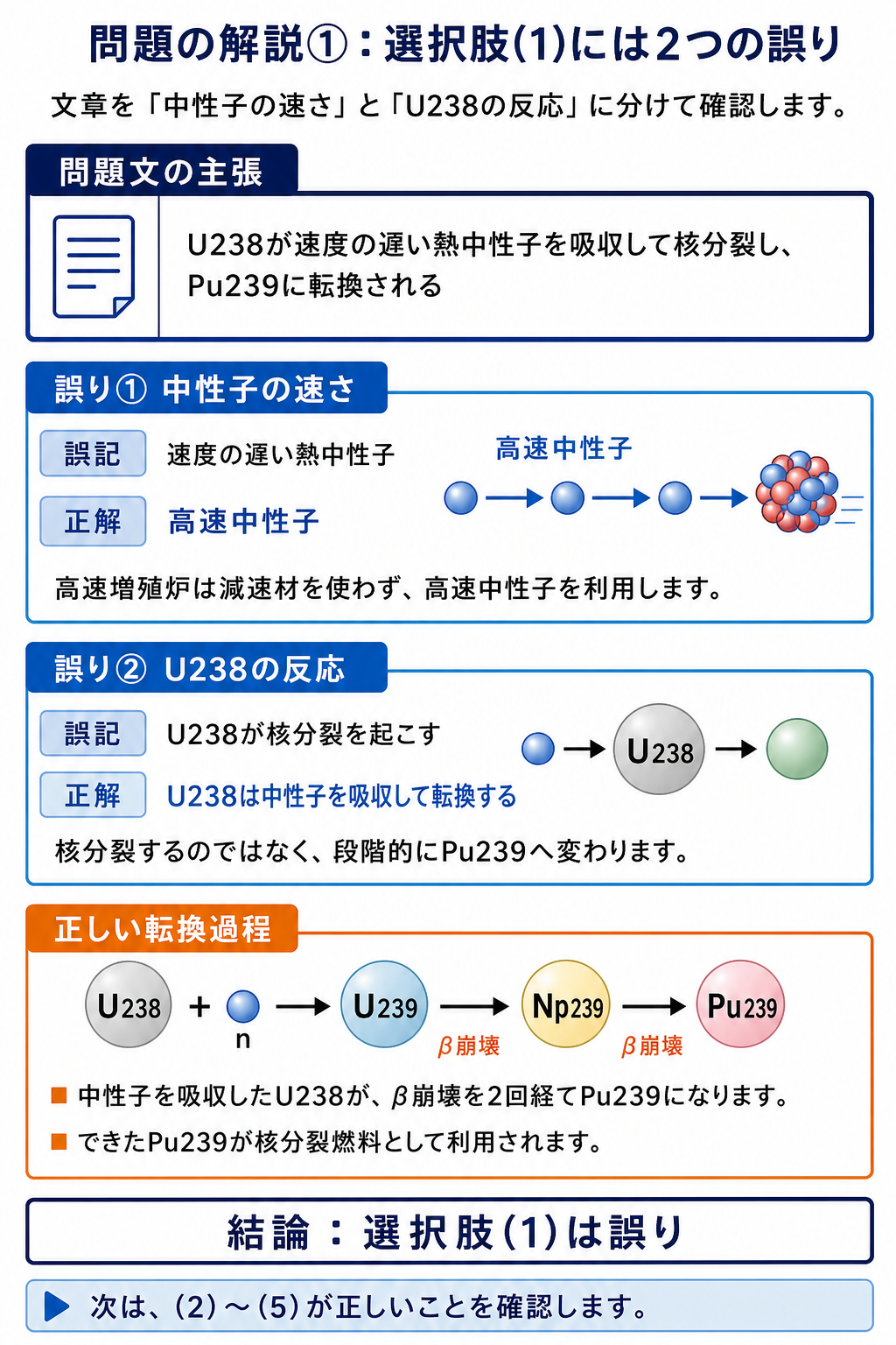 令和7年度下期電力A問題4の選択肢1にある二つの誤りを示す解説