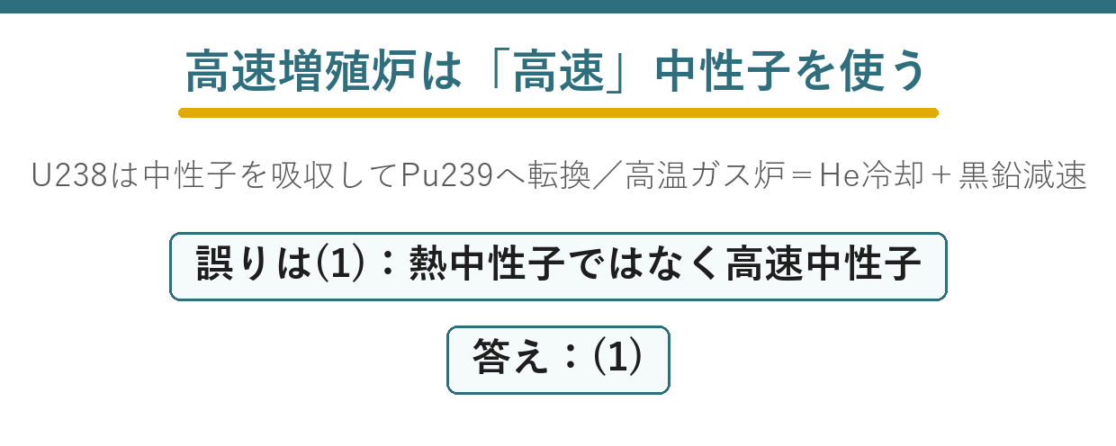 高速増殖炉など新型炉を名称と材料で見分ける出題ポイント