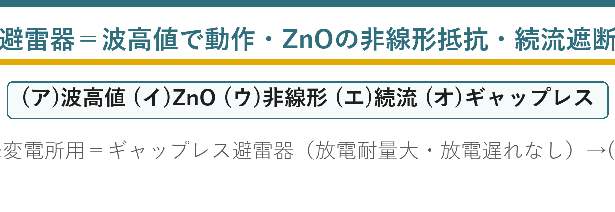 避雷器の波高値ZnO非線形続流ギャップレスを整理する出題ポイント
