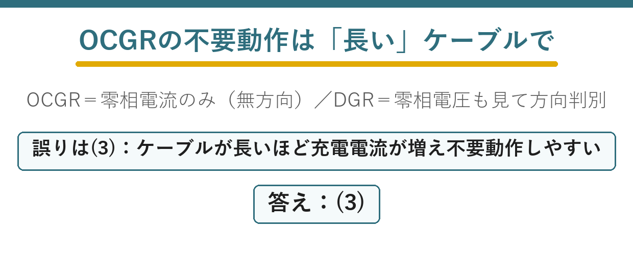 高圧ケーブル長とOCGRの不要動作条件を整理する出題ポイント