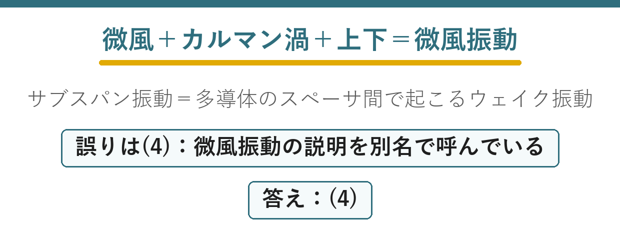 微風振動とサブスパン振動を区別する出題ポイント