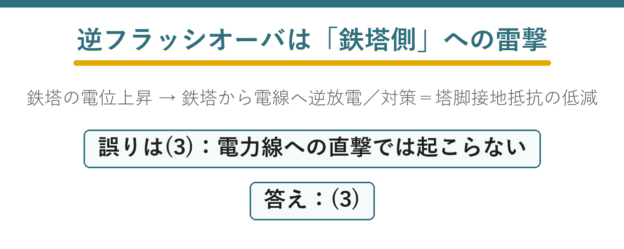 逆フラッシオーバの雷撃位置と放電方向を整理する出題ポイント