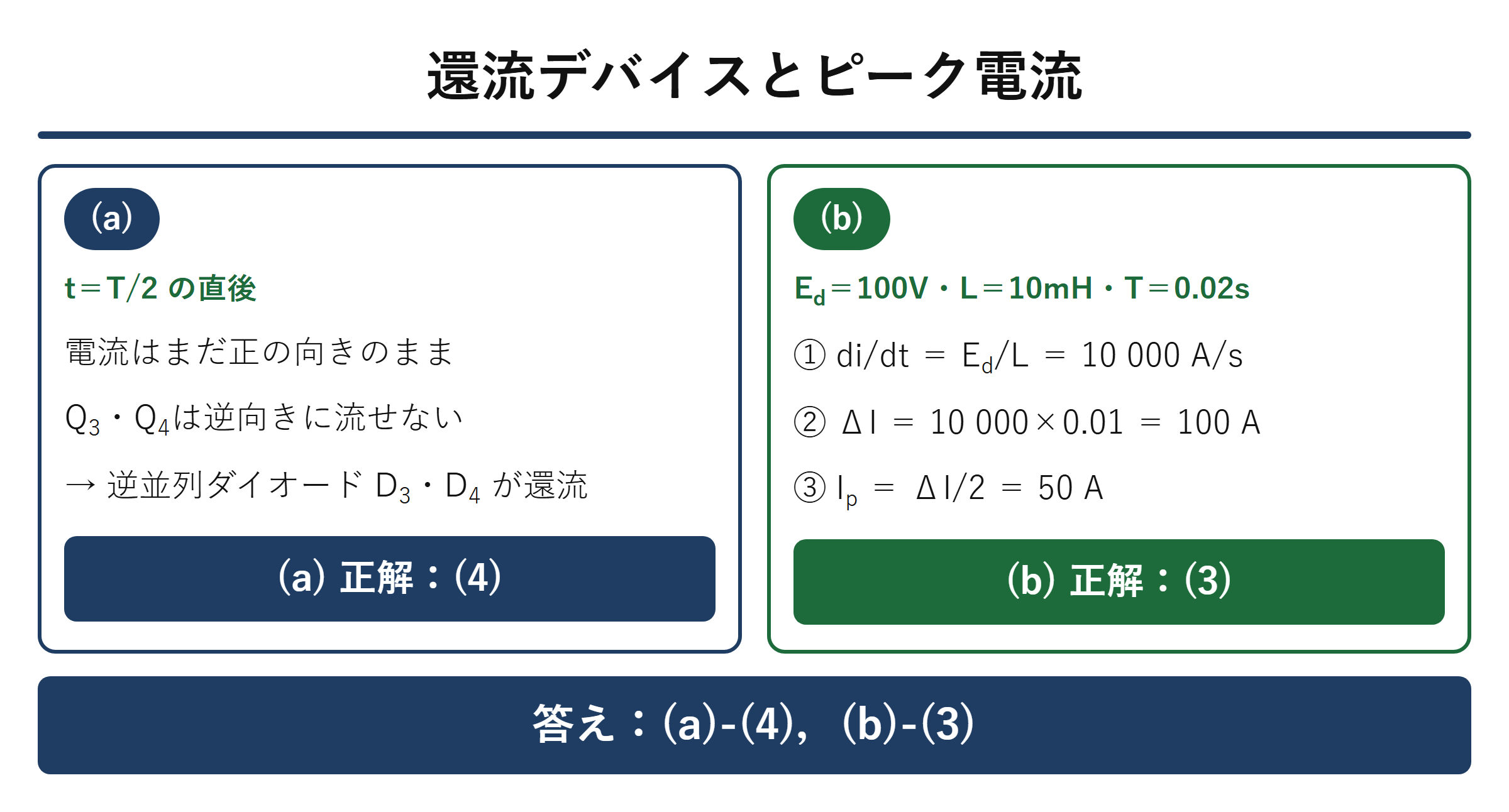 還流デバイスD3・D4とピーク電流50Aの計算を示す解答図