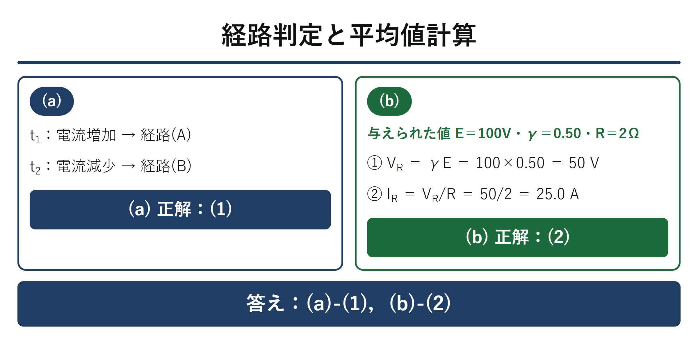 令和5年度下期B問題16の経路判定と平均負荷電流25.0Aの計算結果