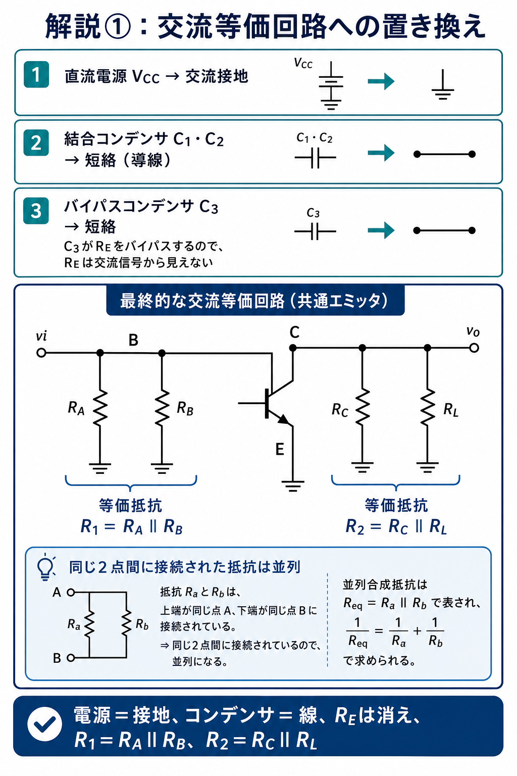 GPT Image 2で作成したエミッタ接地増幅回路の交流等価回路への置換図