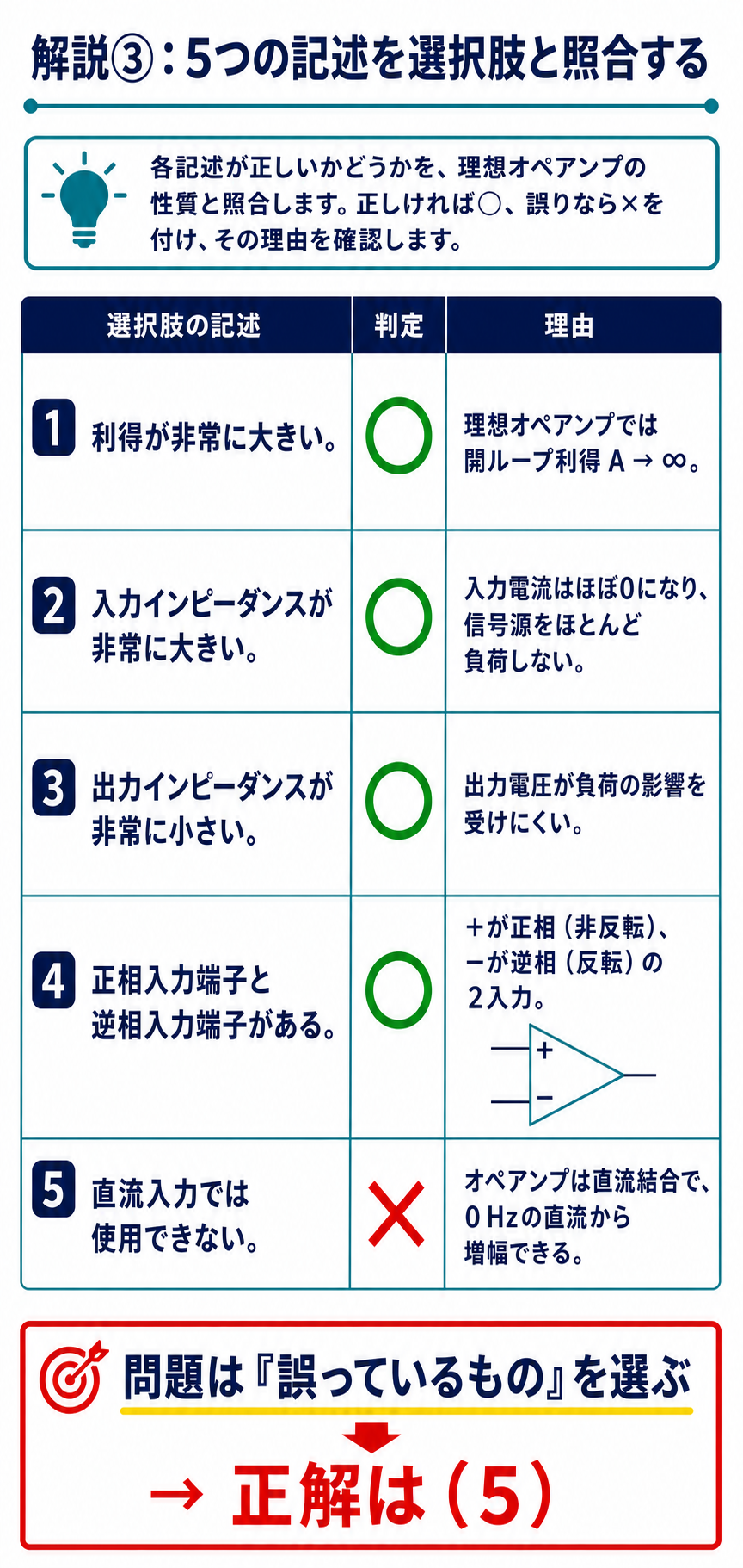 GPT Image 2で作成したオペアンプ5記述の選択肢照合表