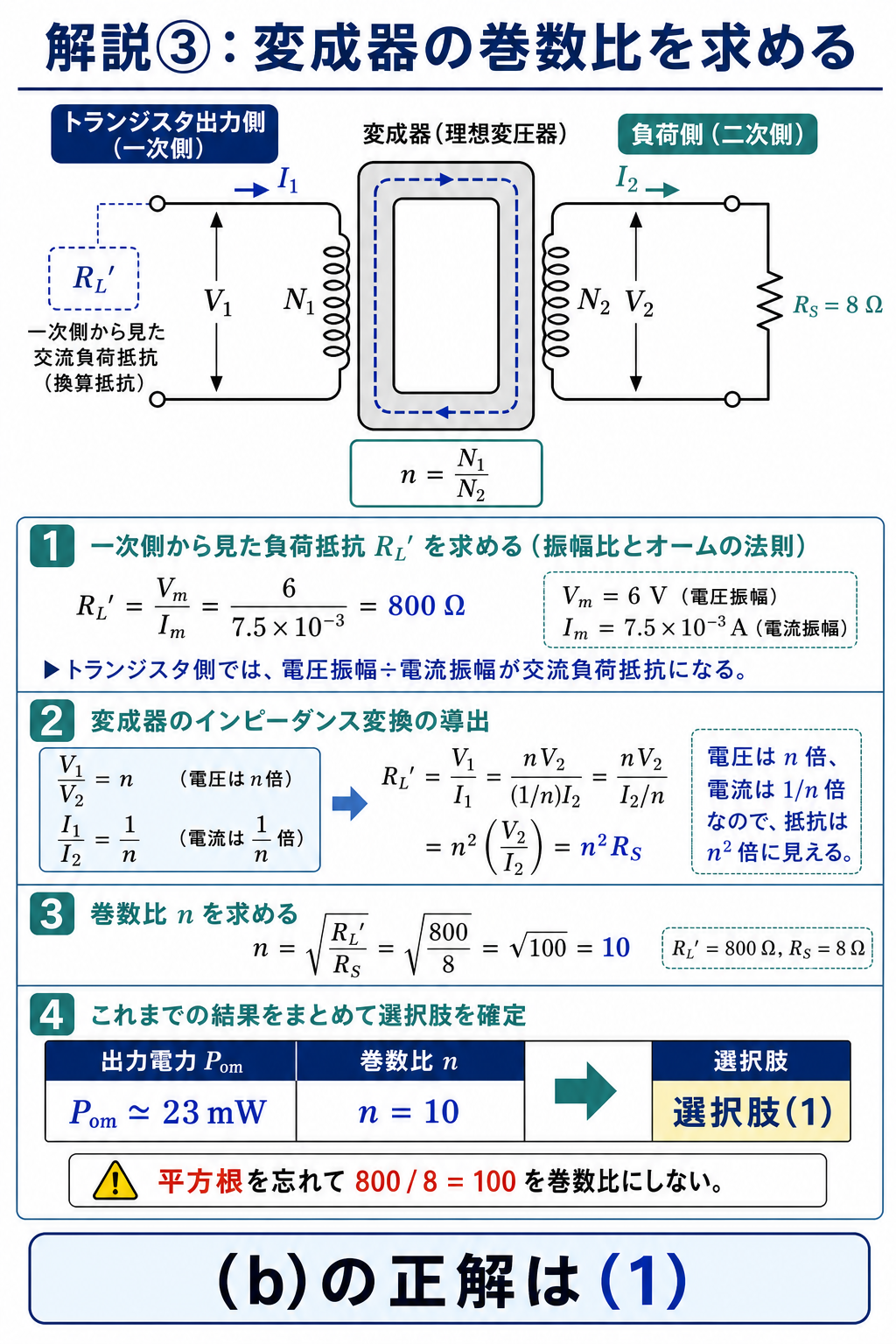 GPT Image 2で作成した変成器のインピーダンス変換と巻数比10の導出図