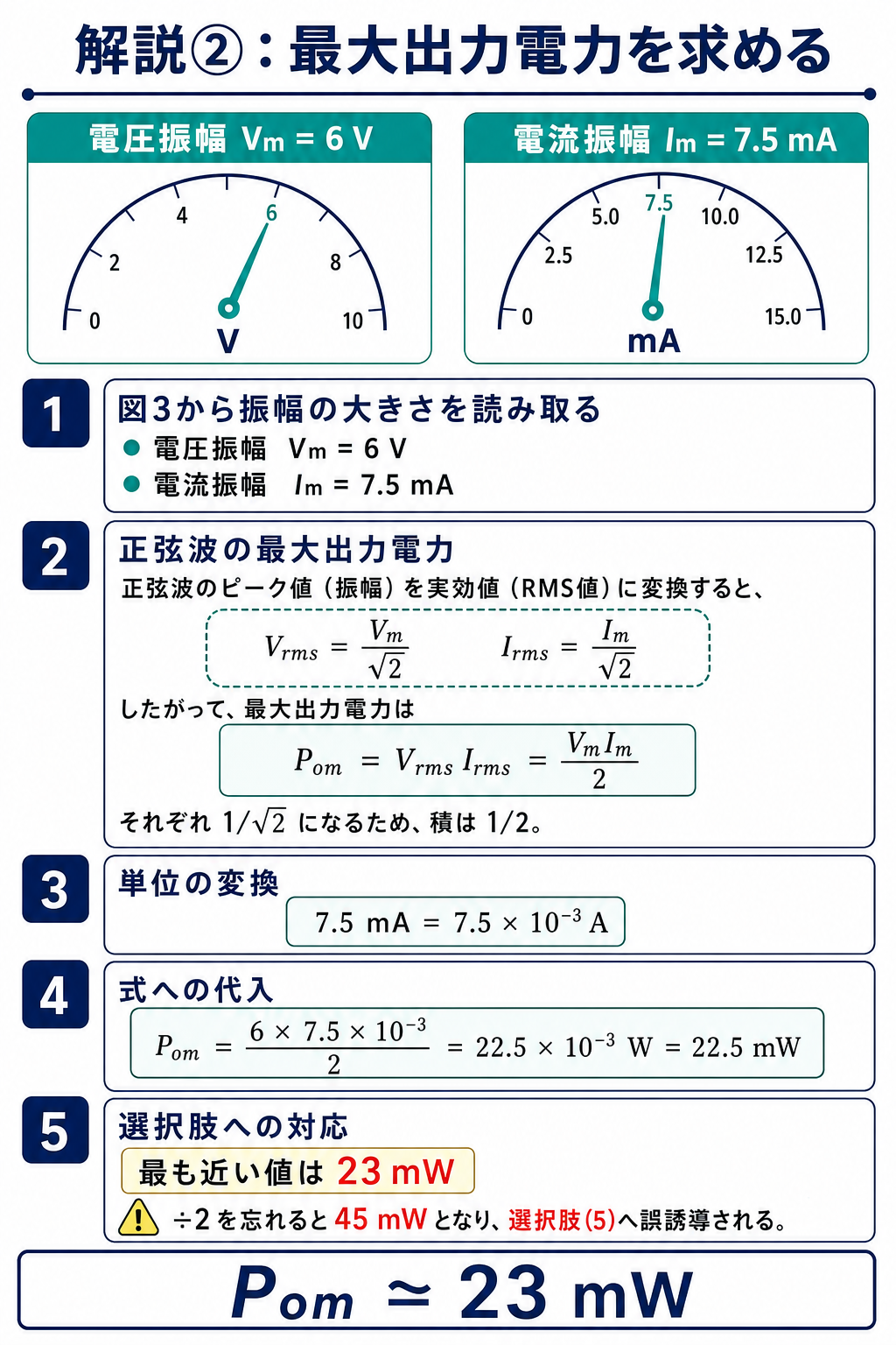 GPT Image 2で作成した最大出力電力23ミリワットの導出図