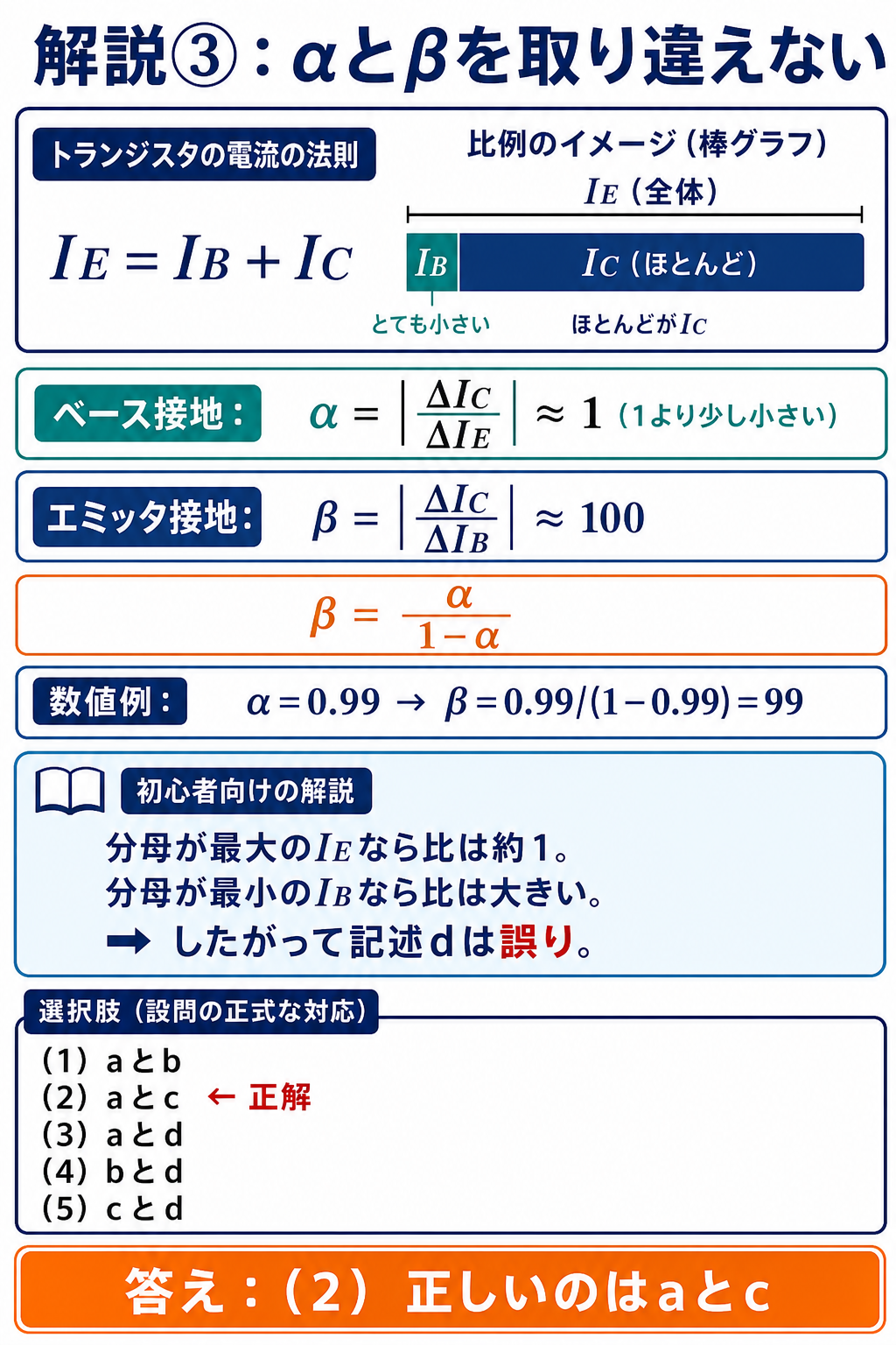 GPT Image 2で作成したαとβの導出および選択肢照合図