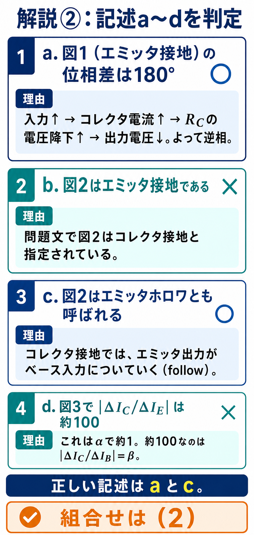 GPT Image 2で作成した記述aからdの正誤判定図