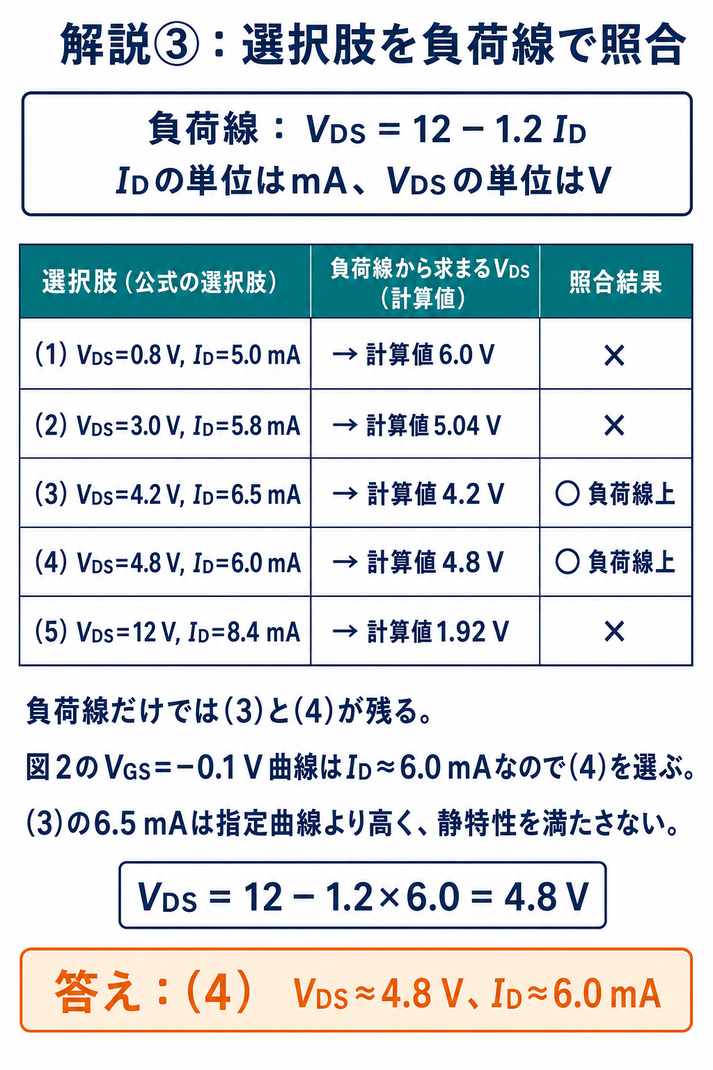 GPT Image 2で作成したFET動作点の選択肢照合表
