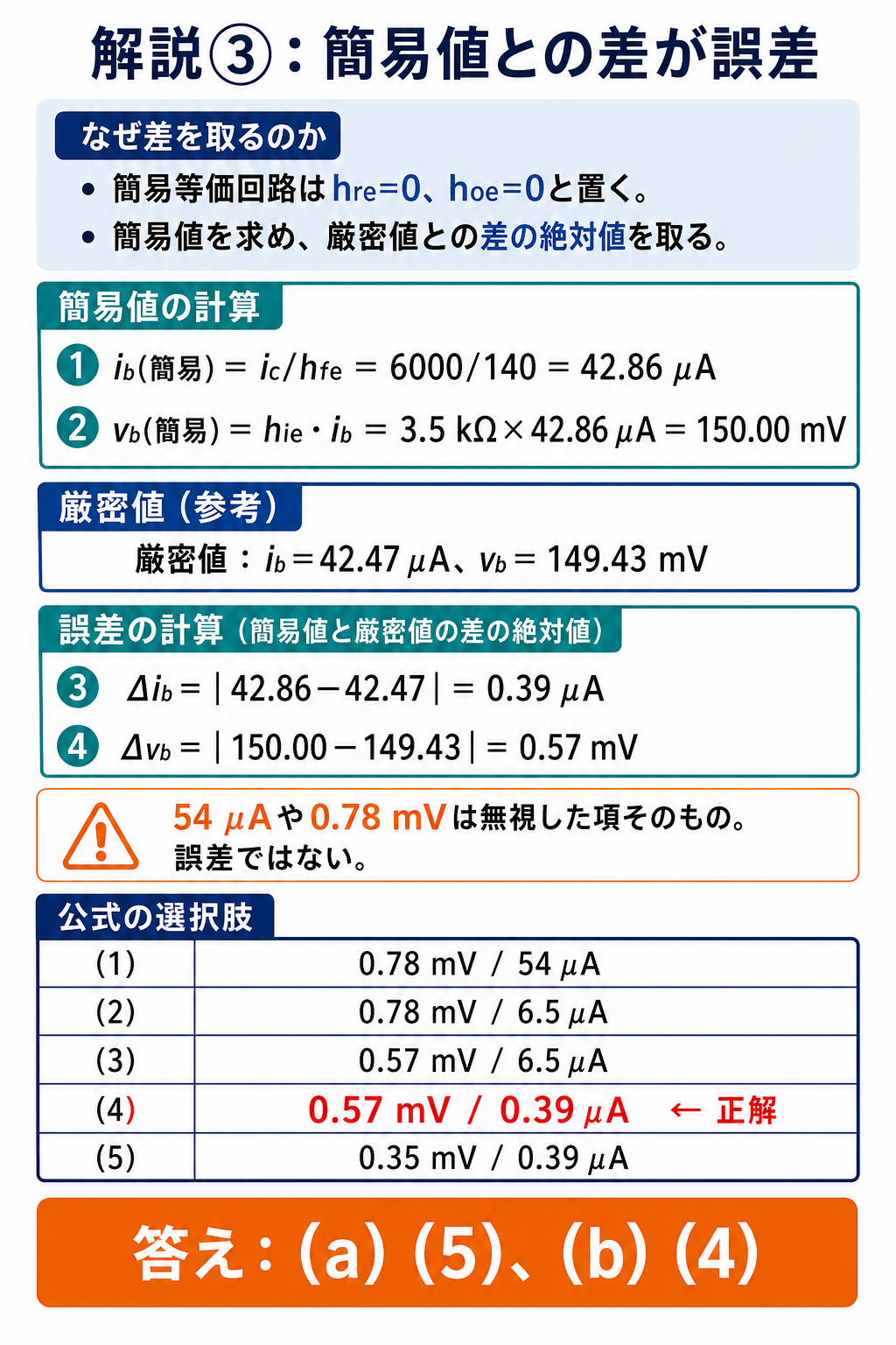 GPT Image 2で作成した簡易等価回路の誤差と選択肢照合表