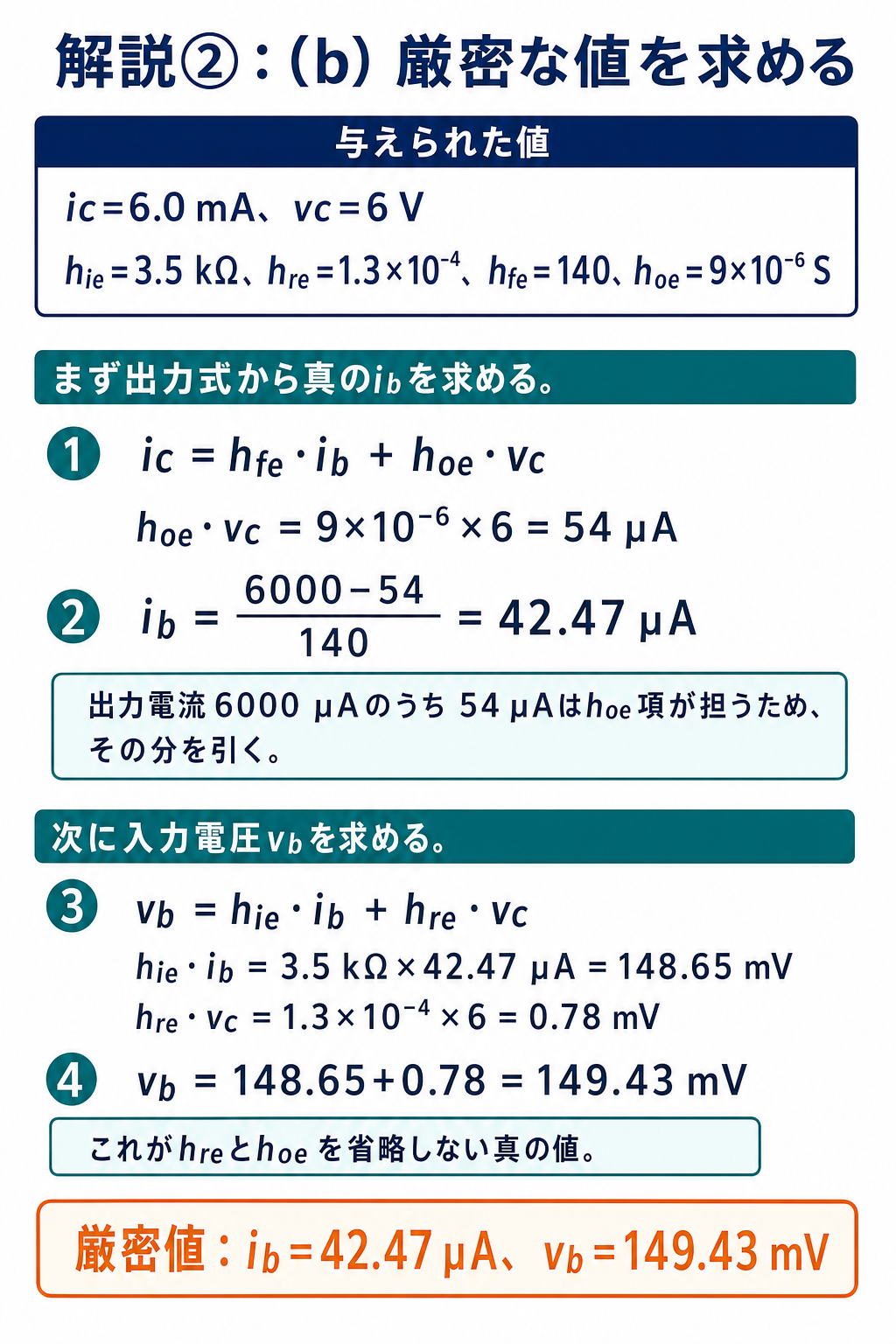 GPT Image 2で作成したhパラメータ厳密値の導出図
