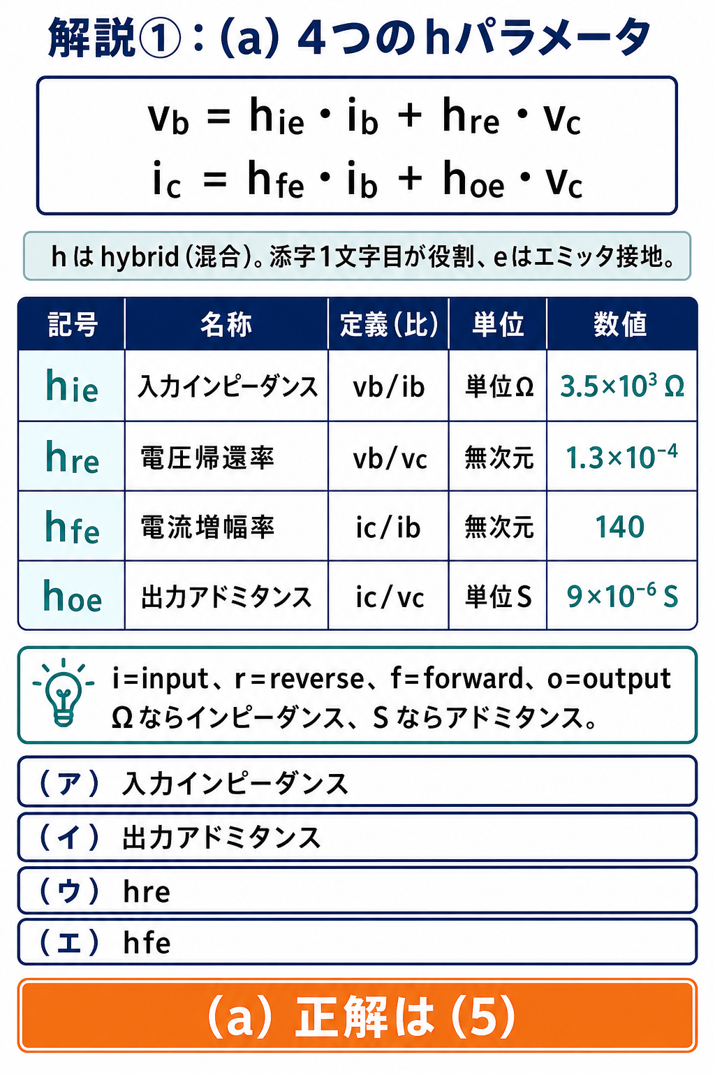 GPT Image 2で作成した4つのhパラメータ整理表