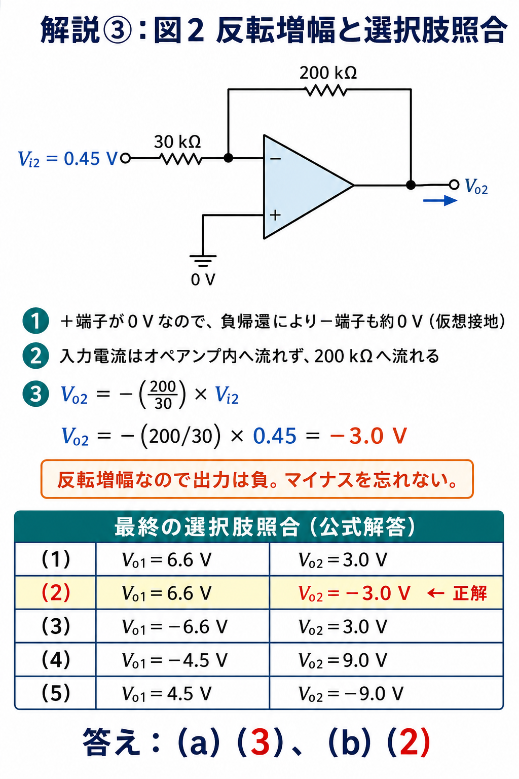 GPT Image 2で作成した図2反転増幅回路と選択肢照合図
