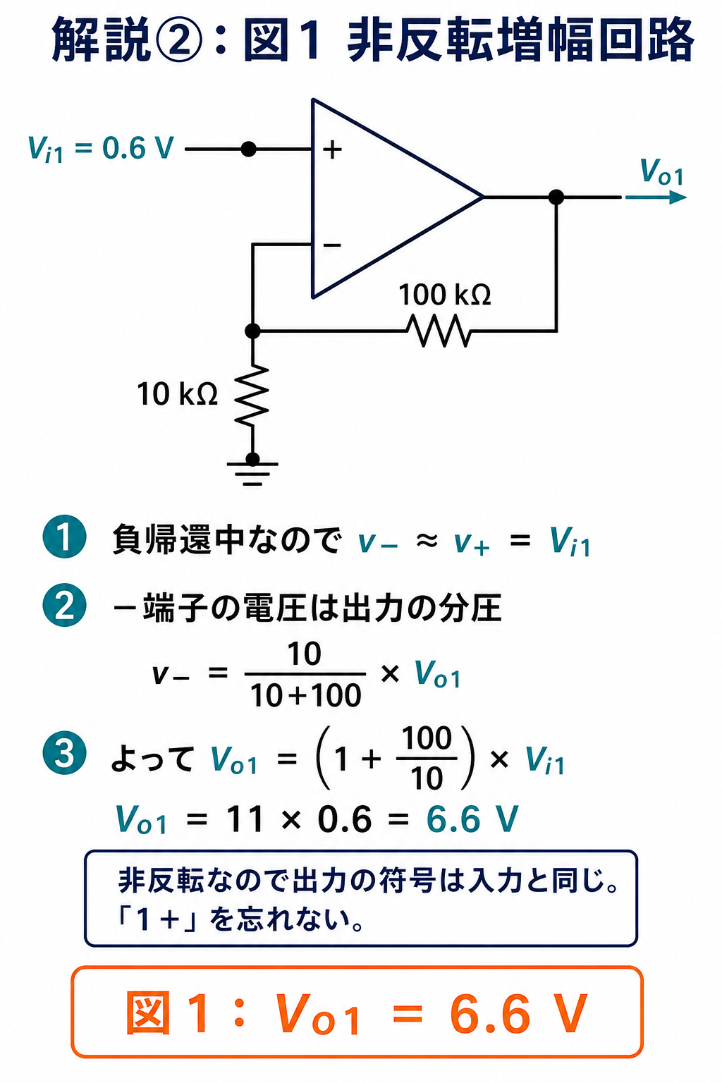 GPT Image 2で作成した図1非反転増幅回路の導出図