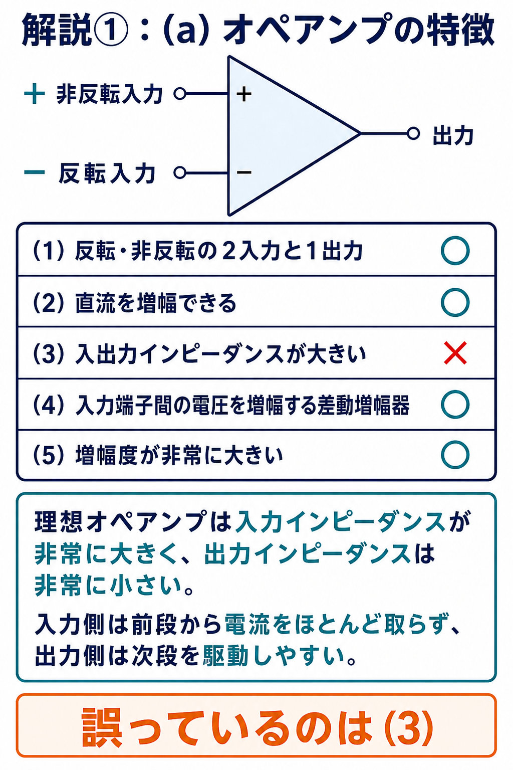 GPT Image 2で作成したオペアンプの特徴と選択肢判定図