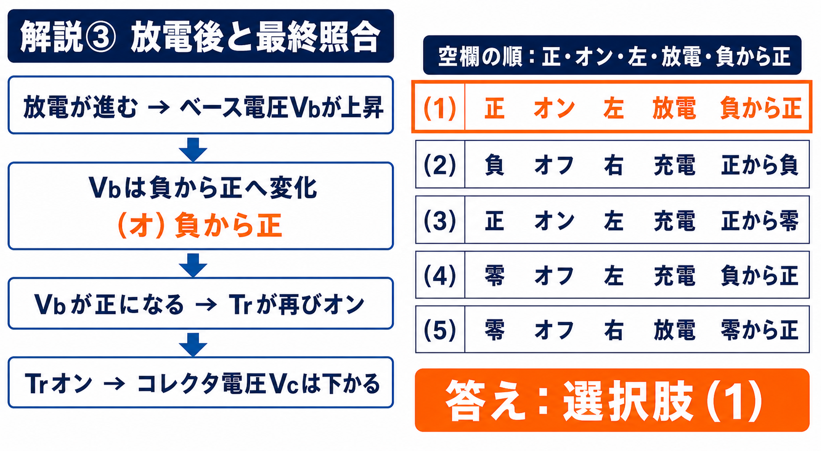 GPT Image 2で作成した放電後のベース電圧変化と選択肢照合表