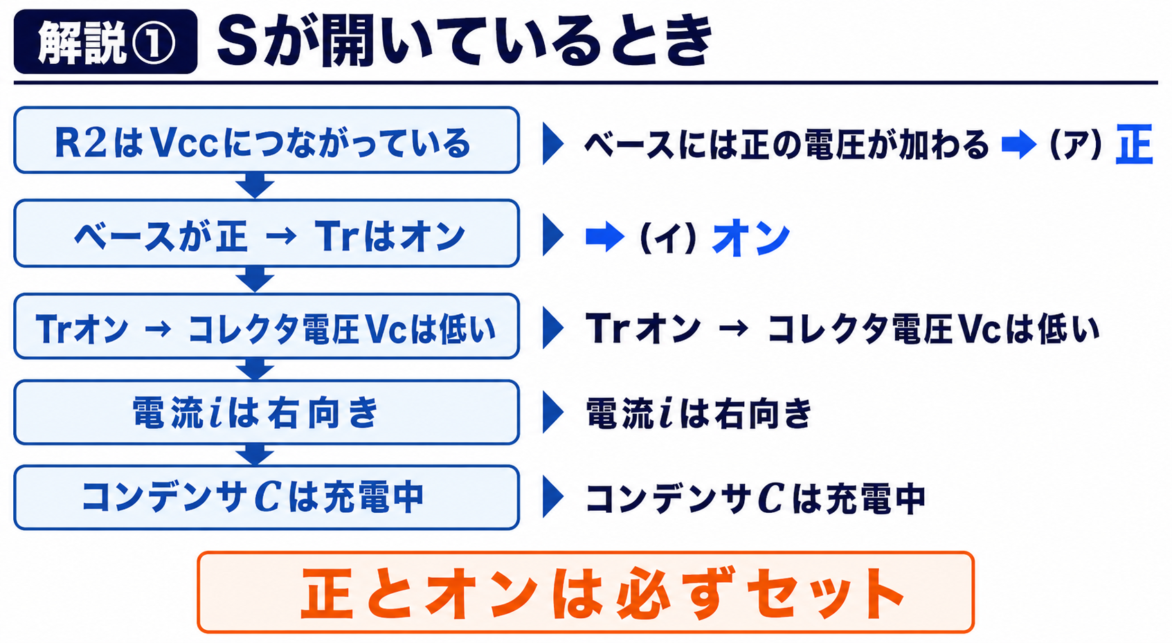 GPT Image 2で作成したスイッチ開放時のトランジスタ動作説明図