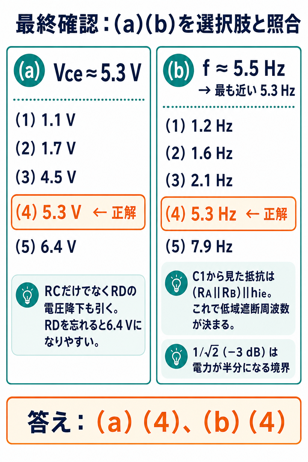 GPT Image 2で作成したVceと遮断周波数の選択肢照合表