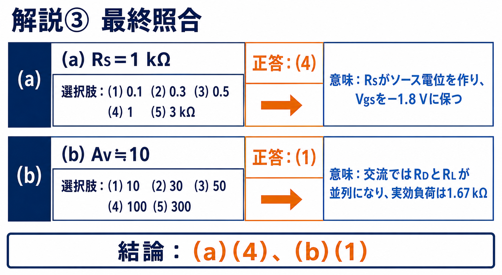 GPT Image 2で作成したFET増幅回路の最終選択肢照合表