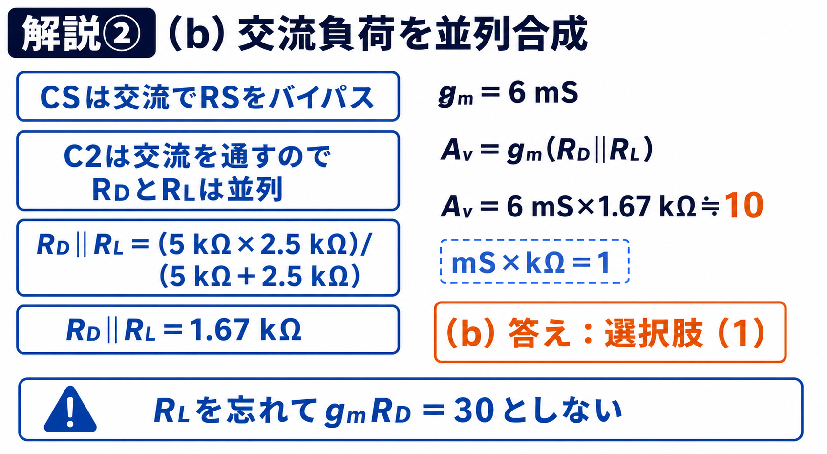GPT Image 2で作成したFET増幅回路の交流負荷と電圧増幅度の導出図