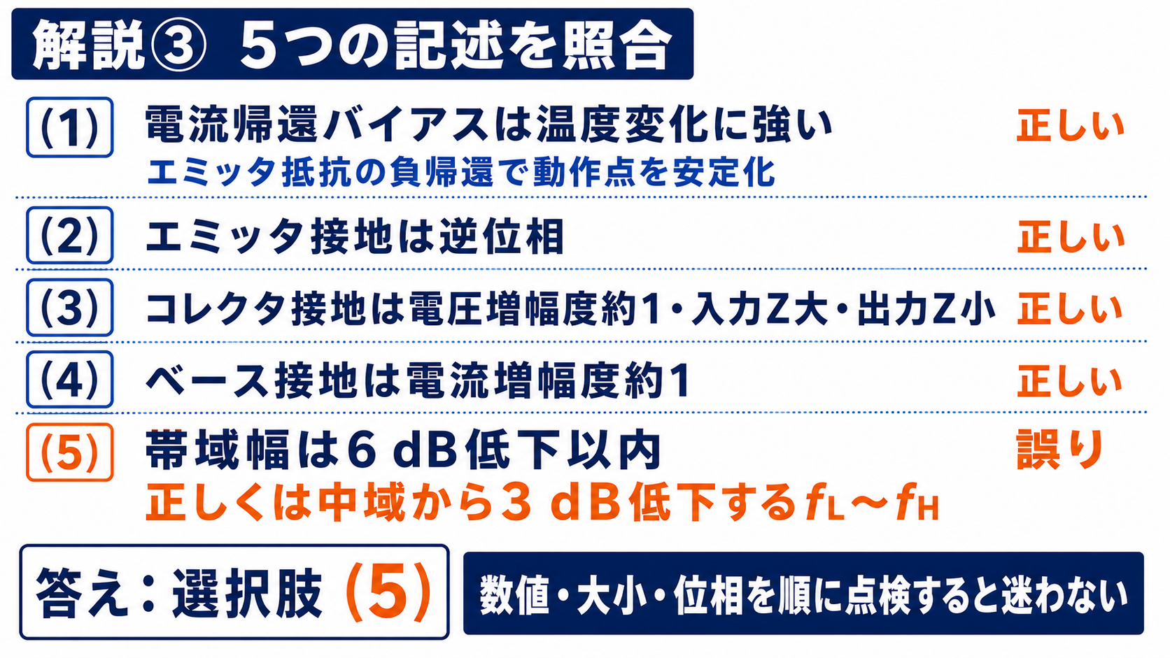 GPT Image 2で作成した5記述の正誤照合と選択肢5の解説図