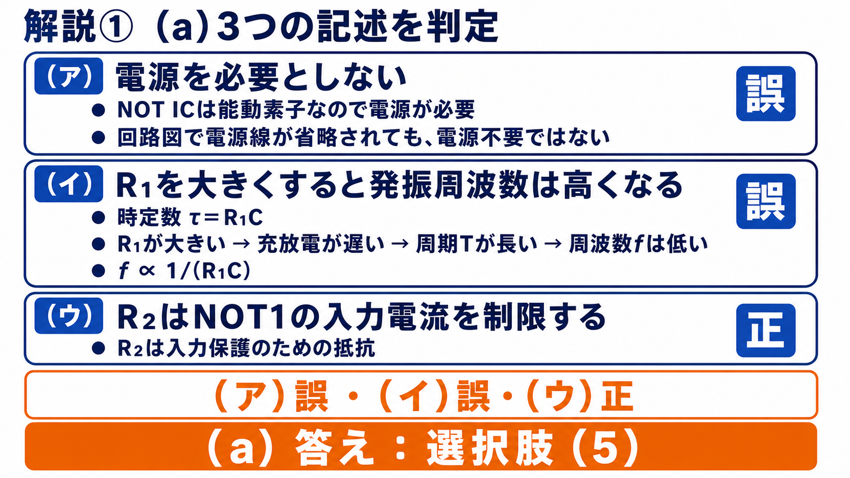 GPT Image 2で作成した非安定マルチバイブレータの3記述の正誤判定図